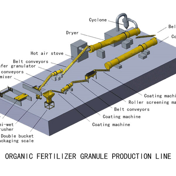 ORGANIC-FERTILIZER-GRANULE-PRODUCTION-LINE Organic fertilizer granule production line