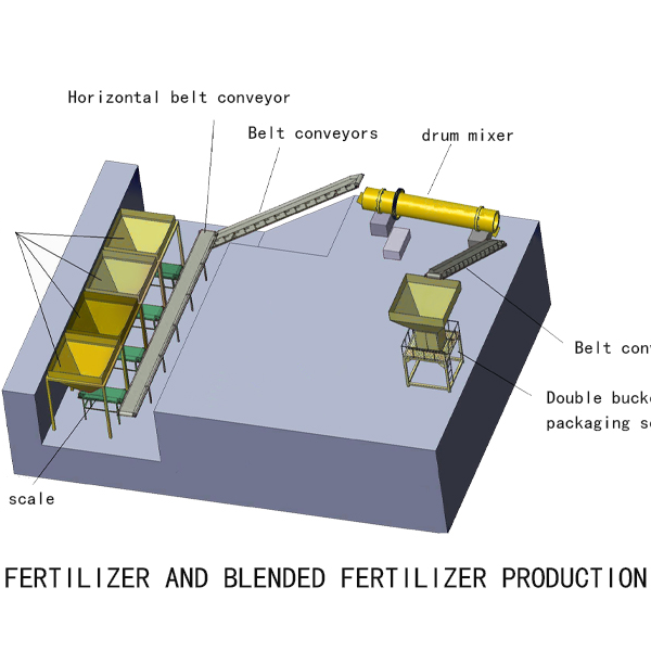 图片3 Fertilizer Blending Production Line
